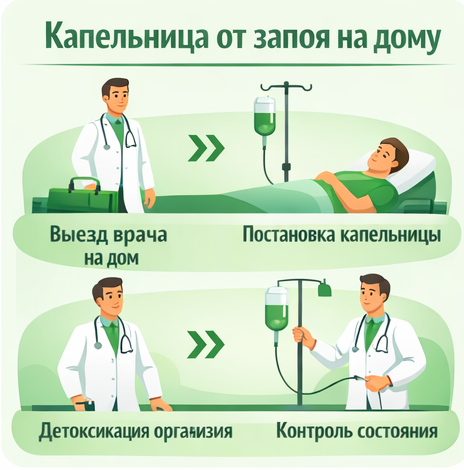 капельница от запоя в Сельце в клинике Санати